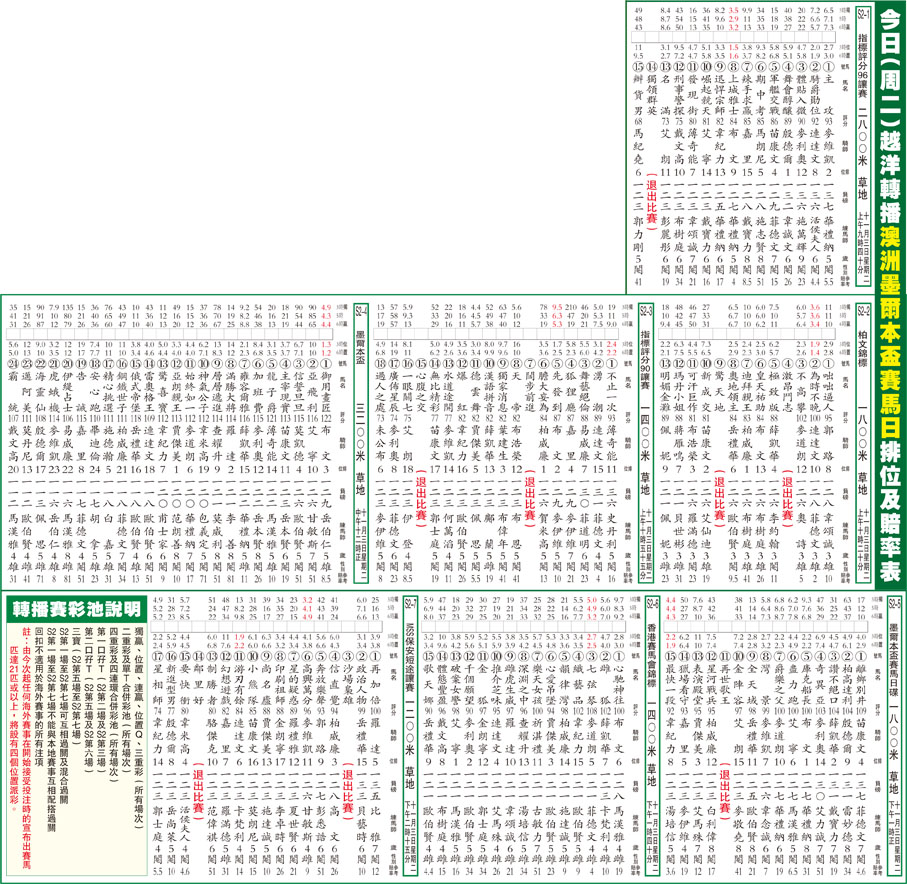 今日（周二）越洋轉播澳洲墨爾本盃賽馬日排位及賠率表- 香港文匯報