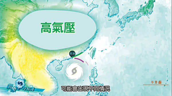 ■當兩個天氣系統同時出現，兩者風力疊加令風勢更大。 影片截圖
