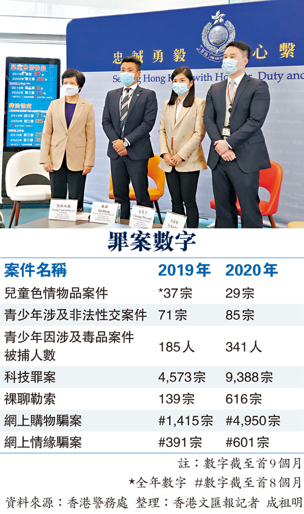 ■裸聊勒索案件由去年首三季的139宗大幅上升至今年首三季的616宗。左起：張林淑儀、戴雄、張寶月、吳嘉倫。 香港文匯報記者  攝
