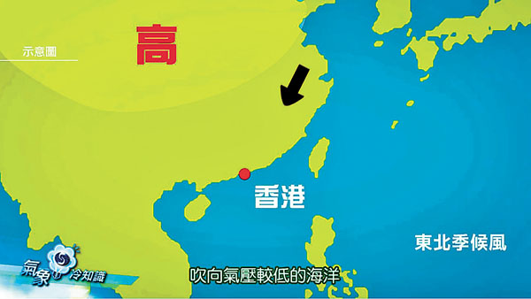 ■風會由氣壓較高的陸地吹向氣壓較低的海洋，形成影響華南沿岸的東北季候風。 影片截圖