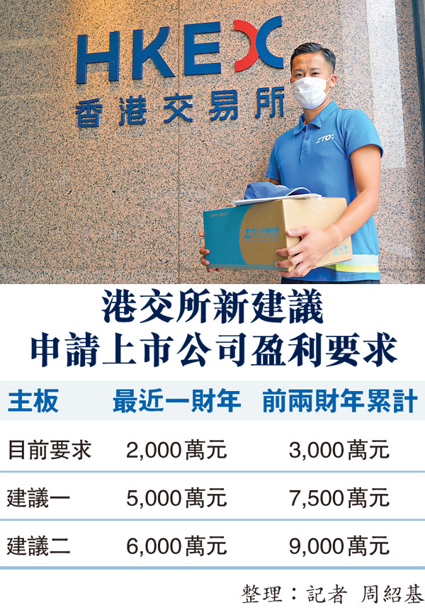 ■港交所指，調高主板盈利規定的建議，將加強主板及GEM板（創業板）上市的分別，為市場提供更清晰的指引。 資料圖片