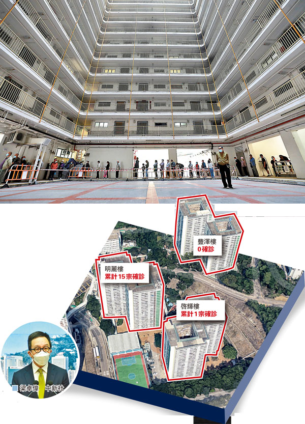 ■ 港大團隊於彩雲邨豐澤樓污水驗出新冠病毒，政府要求該樓居民強制檢測。 香港文匯報記者  攝