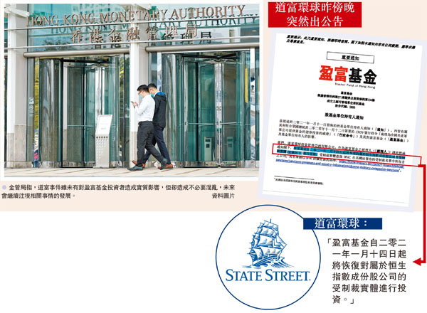 ● 金管局指，道富事件雖未有對盈富基金投資者造成實質影響，但卻造成不必要混亂，未來會繼續注視相關事情的發展。 資料圖片