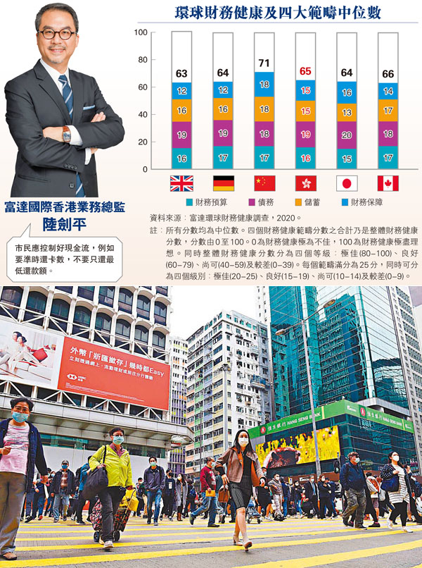 ●調查反映57%港人的支出接近或多於收入水平，而年紀較大港人支出對收入比率中位數相對低，反映控制預算較好。 資料圖片