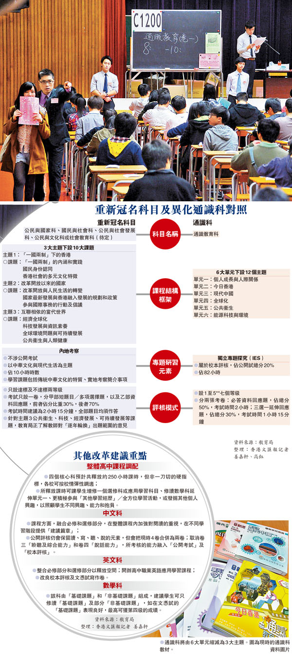 ●通識科課程將減半，當中強調要讓學生認識「一國兩制」下的香港。圖為文憑試考生往年應考通識科。 資料圖片