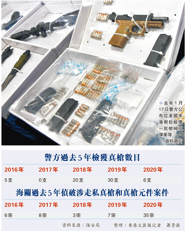 ●去年1月17日警方公布從美國來港郵包檢獲一批槍械及彈藥等。 資料圖片