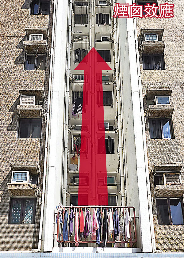 ●早前爆疫的綠楊新邨有深又狹的天井。