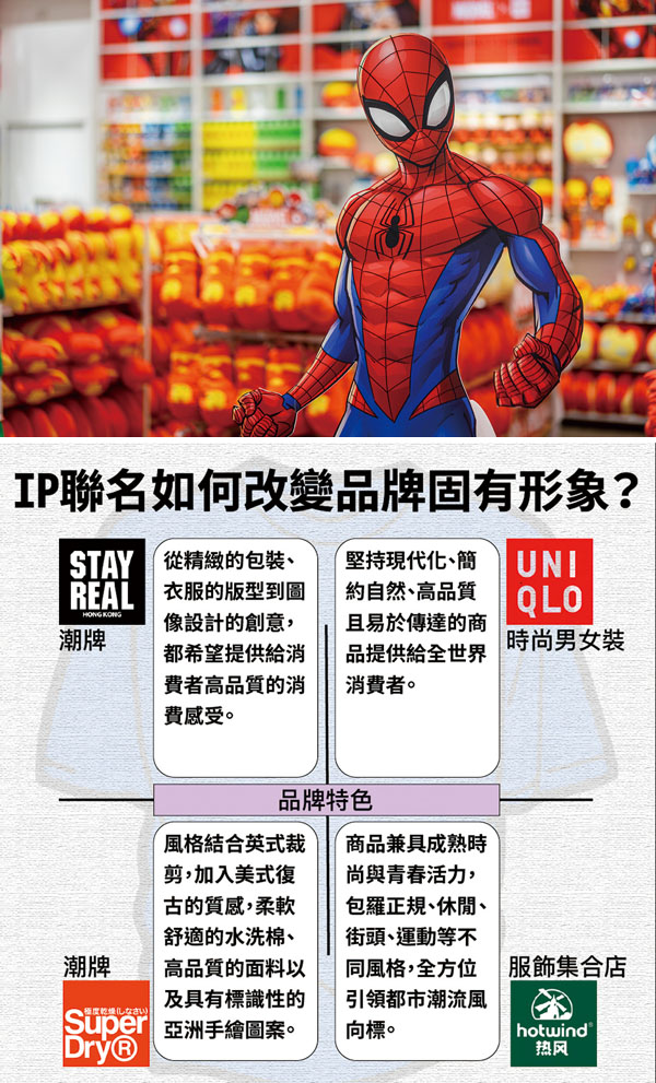 ■名創優品門市陳列的漫威IP聯名產品，該企業的策略是用品牌效應吸引消費者眼球，從而迎合市場發展大方向。