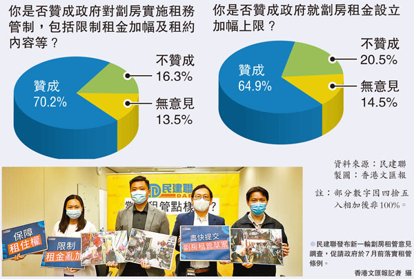 ●民建聯發布新一輪劏房租管意見調查，促請政府於7月前落實租管條例。香港文匯報記者  攝