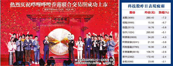 ● 嗶哩嗶哩昨在港上市。陳睿稱,視頻創作將改變每個人的生活。 倪夢璟 攝