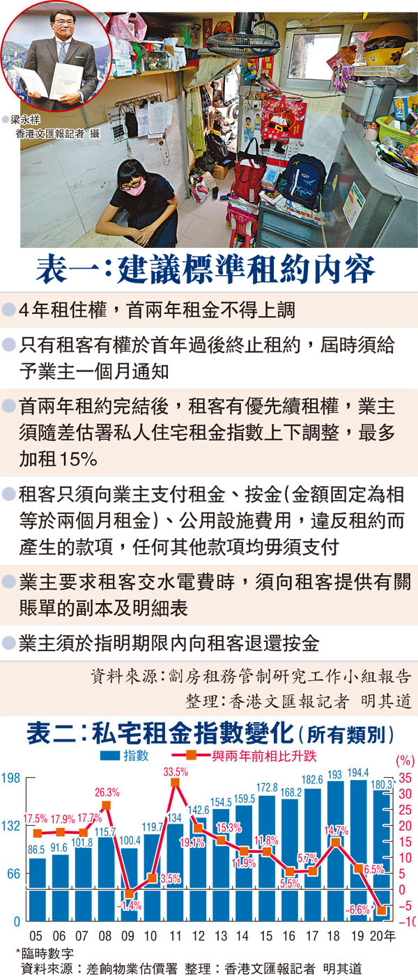 ●劏房租務管制研究工作小組，向政府提交最終報告，建議制定有強制性條款的「標準租約」，列明租期固定為兩年，租期內租金不得上調。圖為深水埗區一個劏房單位。 資料圖片