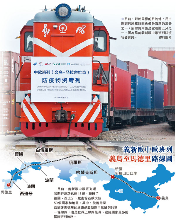 ●目前，對於同樣的目的地，用中歐班列所花時間也僅是海運的三分之一，所需費用僅是空運的五分之一。圖為早前義新歐中歐班列防疫物資專列。 資料圖片