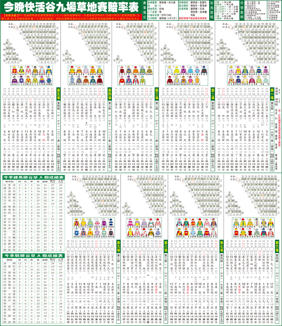 今晚快活谷九場草地賽賠率表- 香港文匯報