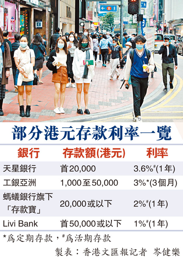 ●隨着大型新股熱潮過去,加上港匯轉弱,有銀行出招搶新資金,不少投資者都會考慮港元定存,部分短存年息更高達3厘,算是不錯的選擇。