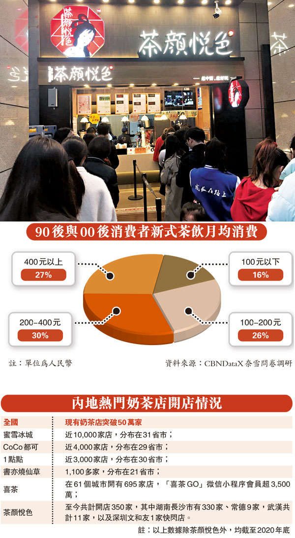 茶顏悅色長沙門店前總是排起長隊。 香港文匯報記者姚進  攝