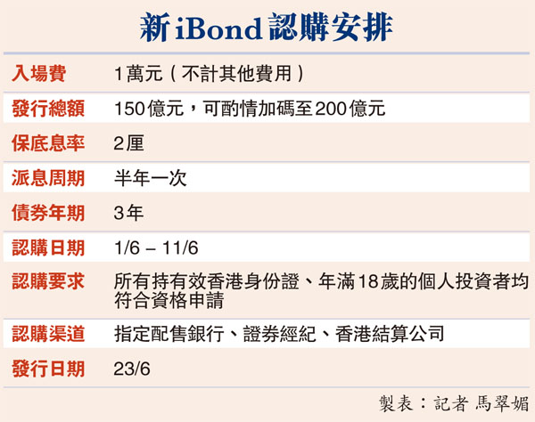 新iBond認購安排