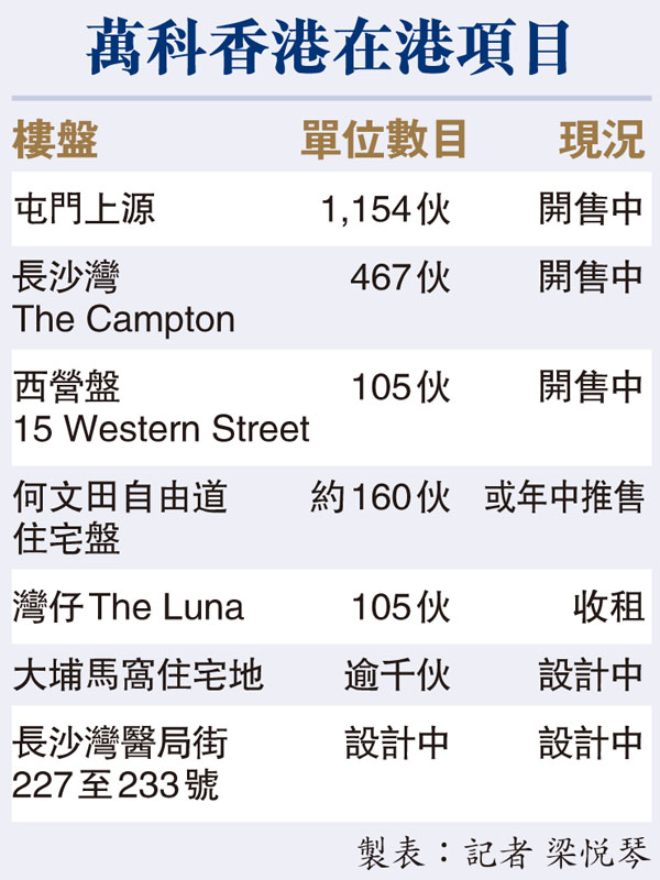 萬科香港在港項目