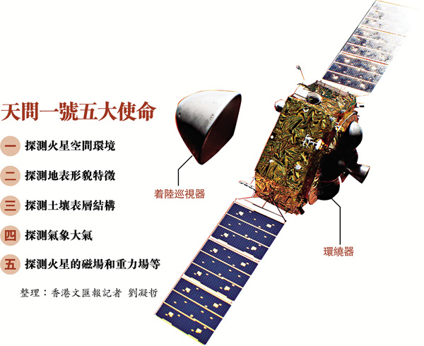 ● 天問一號探測器着陸模擬圖。 受訪者供圖