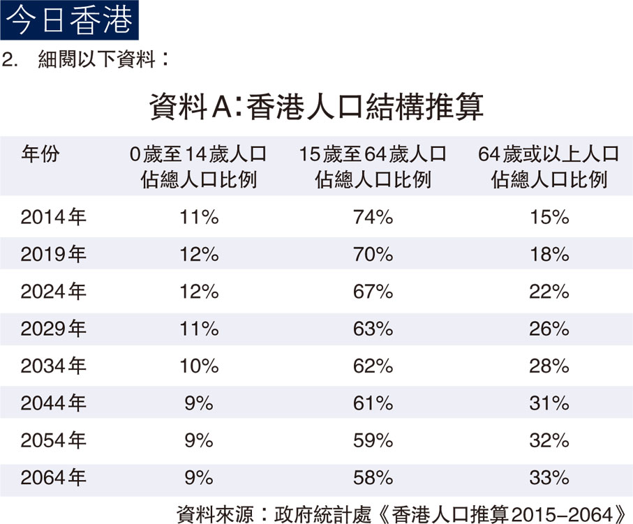 資料A：香港人口結構推算