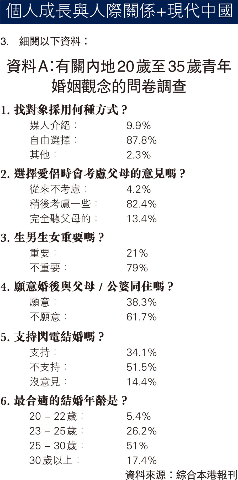 資料A：有關內地20歲至35歲青年婚姻觀念的問卷調查