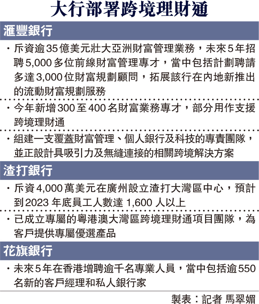 大行部署跨境理財通