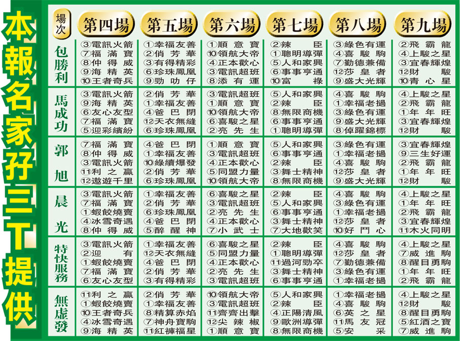 本報名家孖三T提供