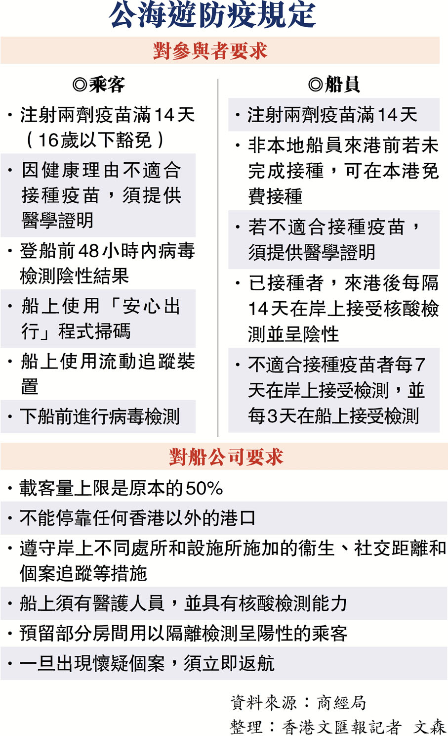 公海遊防疫規定