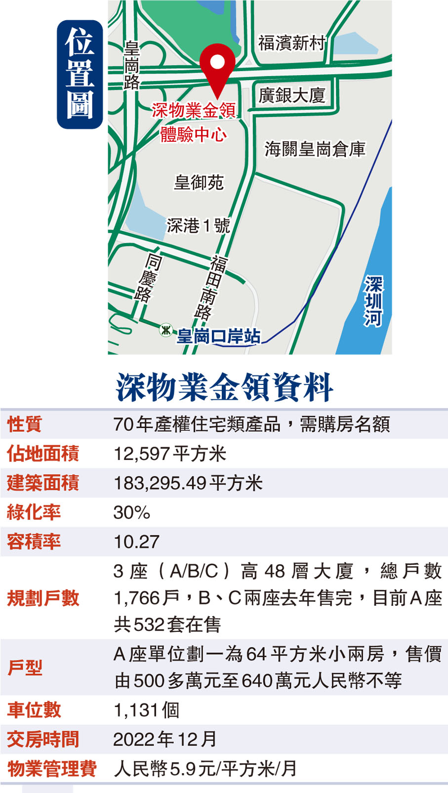 深物業金領資料