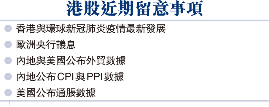 港股近期留意事項