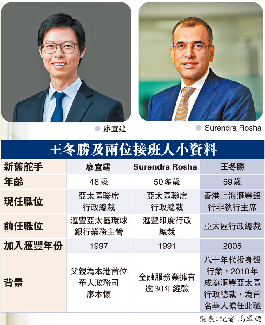 王冬勝及兩位接班人小資料