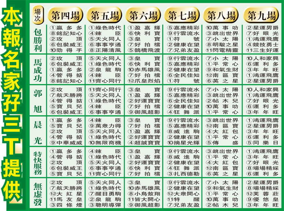 本報名家孖三T提供