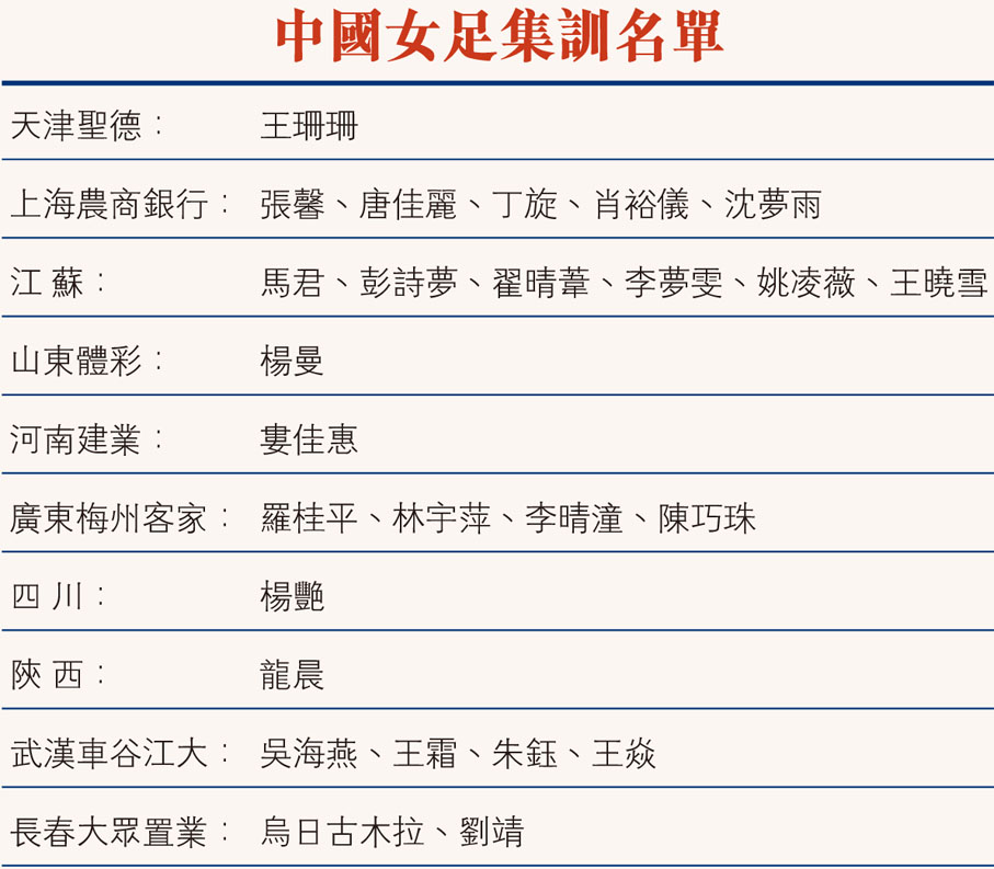 中國女足集訓名單