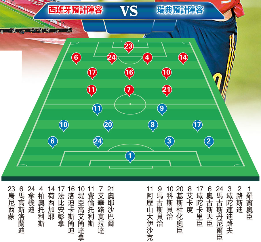 西班牙預計陣容VS瑞典預計陣容