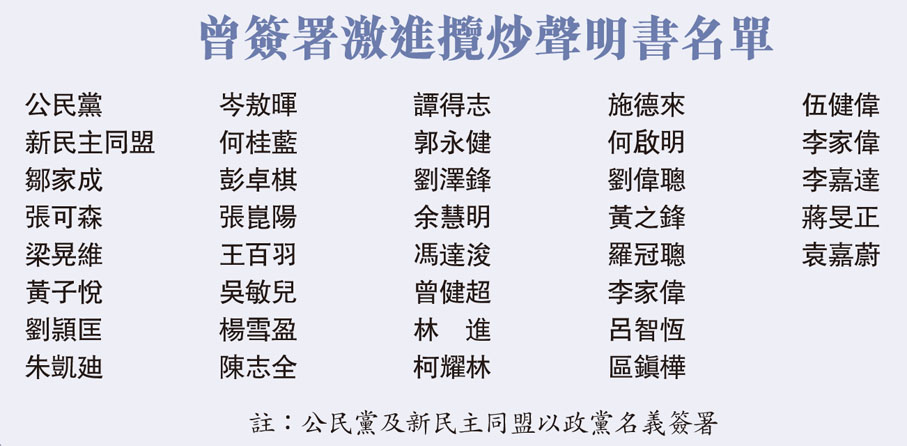 曾簽署激進攬炒聲明書名單