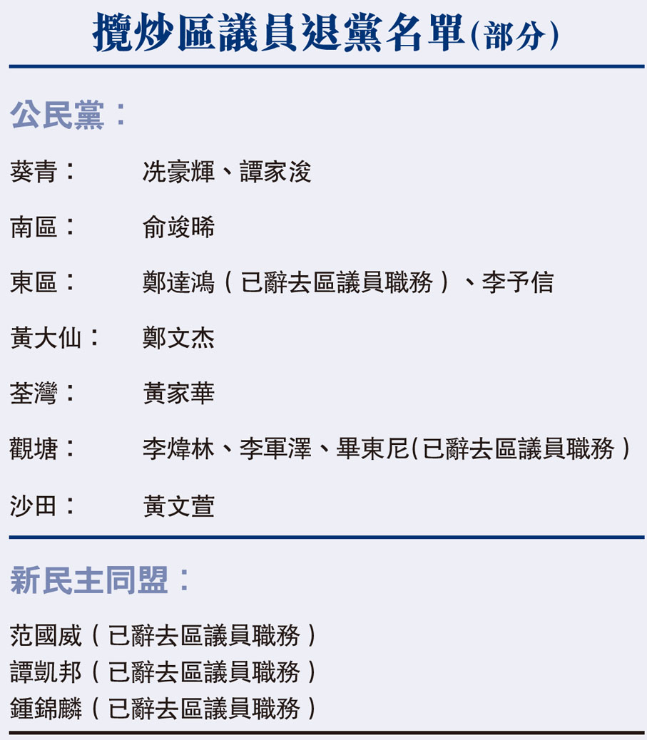 攬炒區議員退黨名單（部分）