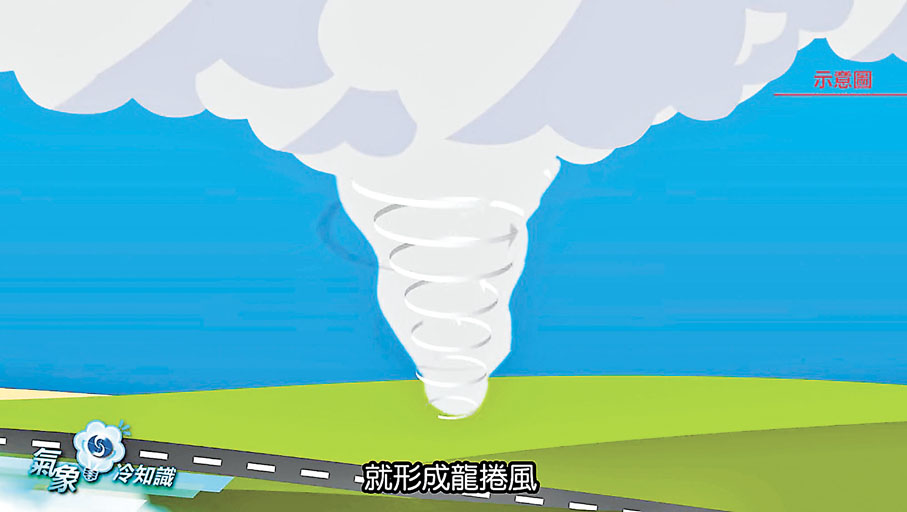 ● 假如大氣環境有強烈的垂直風切變，空氣就會形成一條圓柱體，如再遇上上升氣流，就會形成龍捲風。 影片截圖