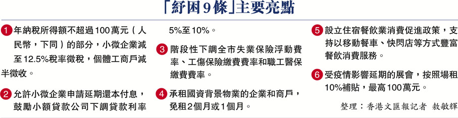 「紓困9條」主要亮點
