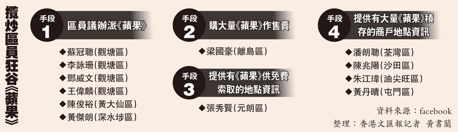 攬炒區員狂谷《蘋果》