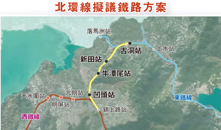 北環線擬議鐵路方案