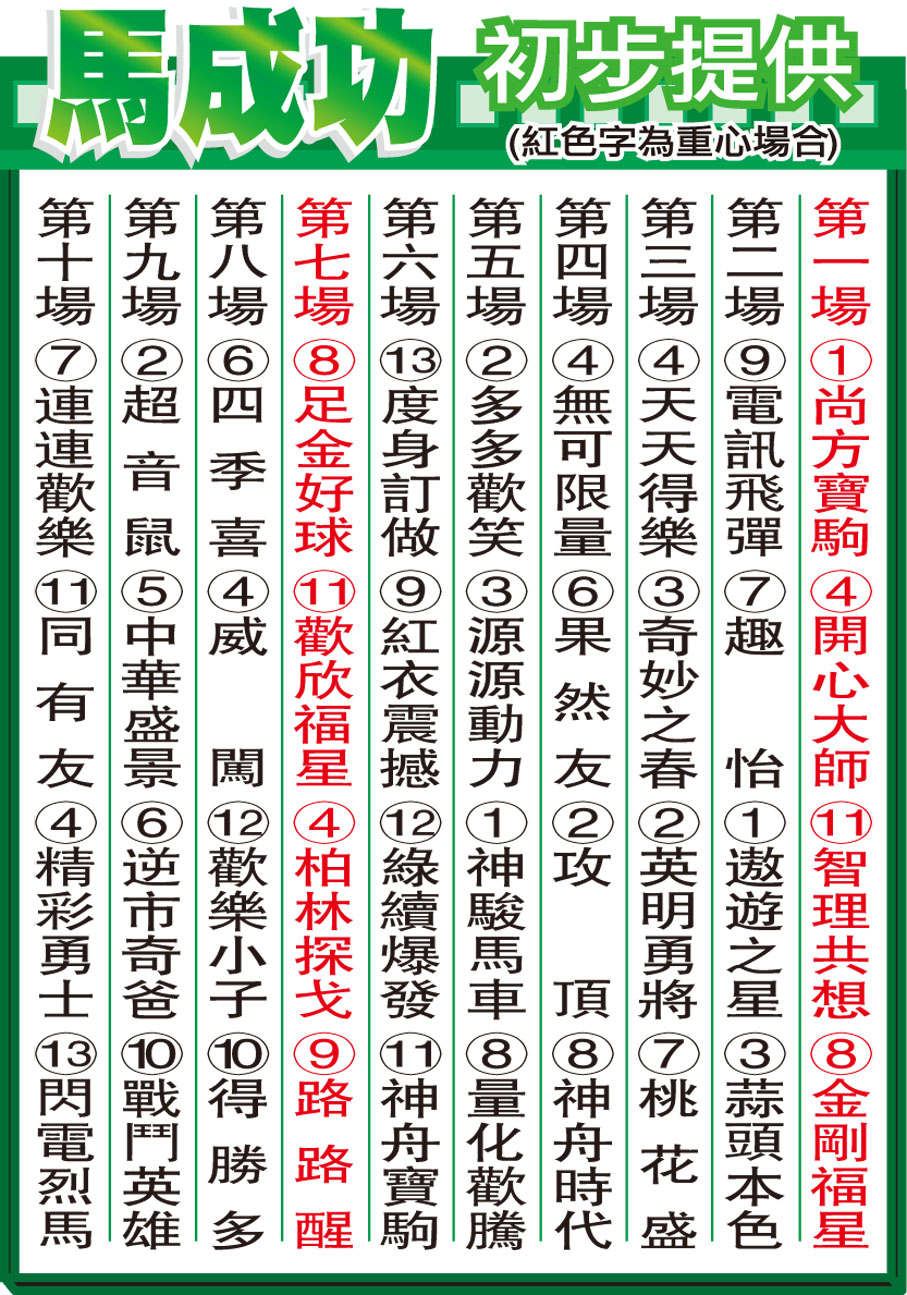 馬成功初步提供