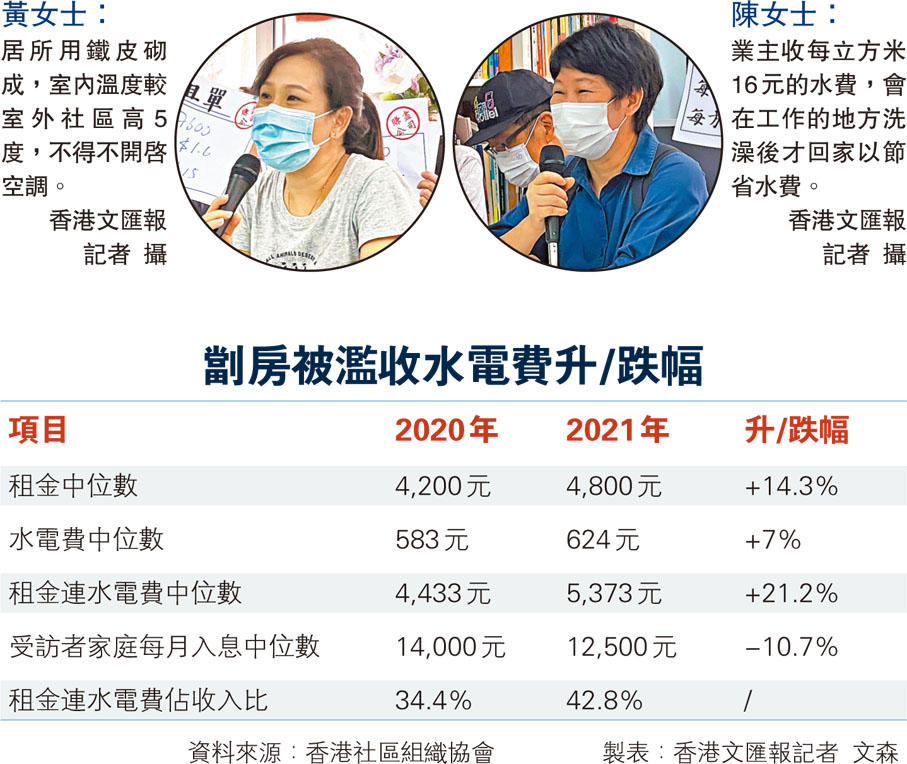 劏房被濫收水電費升/跌幅