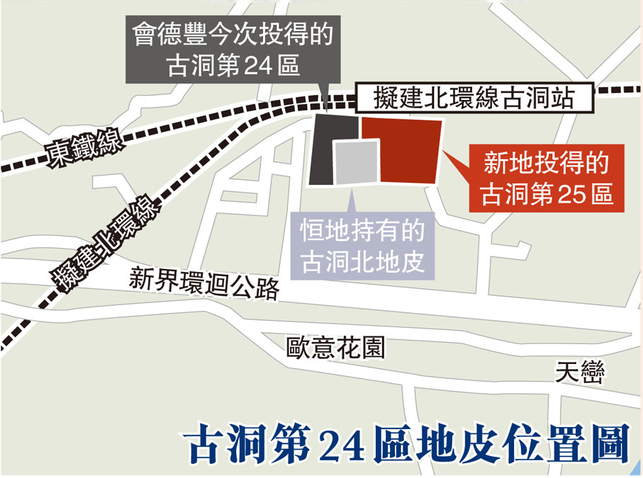 古洞第24區地皮位置圖