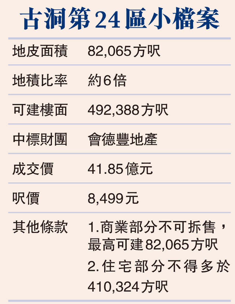 古洞第24區小檔案