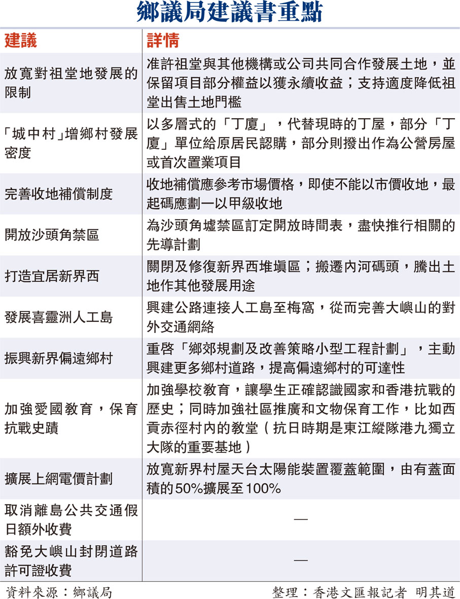 鄉議局建議書重點