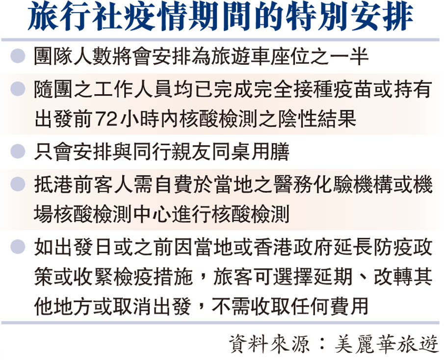 旅行社疫情期間的特別安排