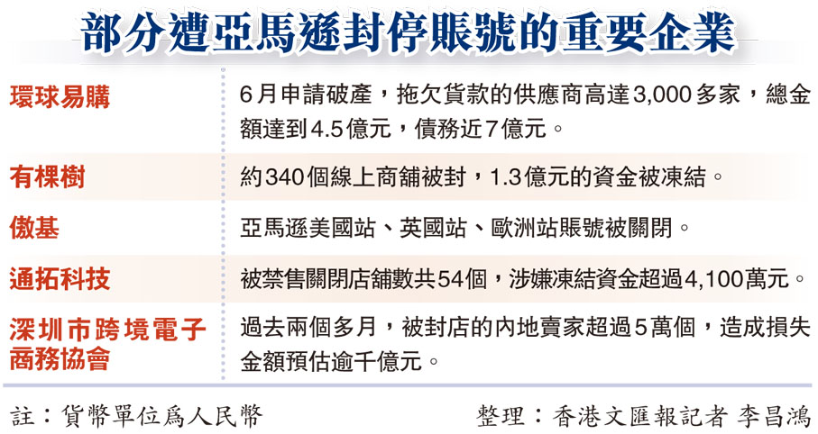 部分遭亞馬遜封停賬號的重要企業