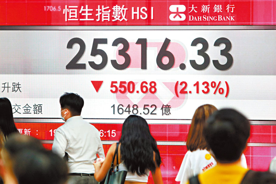 ● 港股昨一度大跌逾680點,成交逾1,648億元。 中通社
