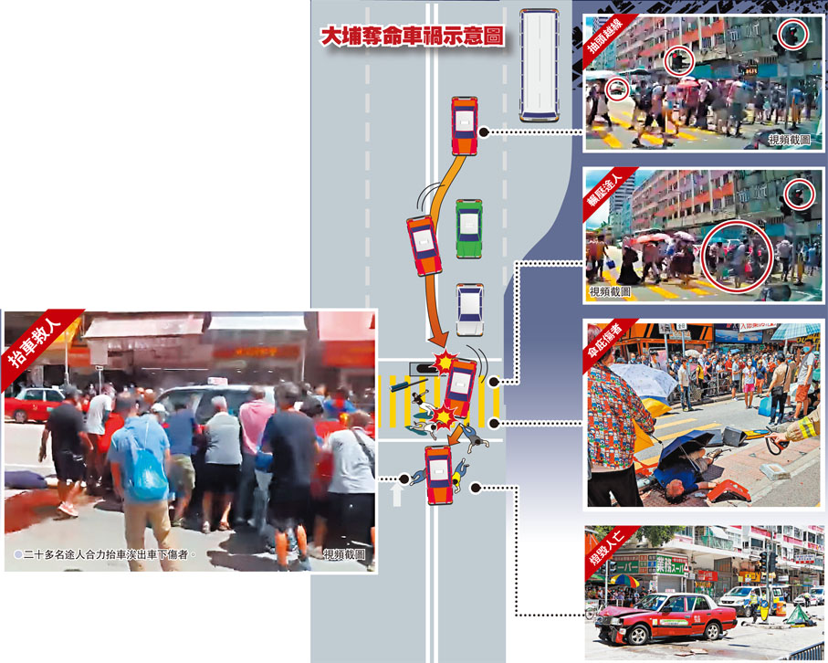 大埔奪命車禍示意圖