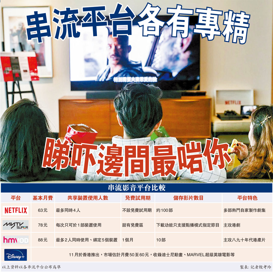 串流影音平台比較