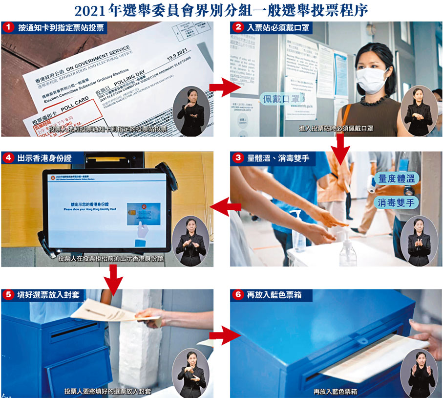 2021年選舉委員會界別分組一般選舉投票程序
